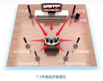 內(nèi)置網(wǎng)絡(luò)功能 索尼BDP-S3703藍(lán)光機(jī)3秒開(kāi)機(jī)